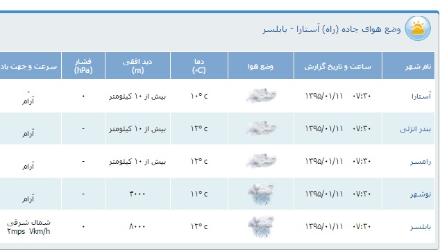 محدودیت&zwnj;های ترافیكی یازدهم فروردین