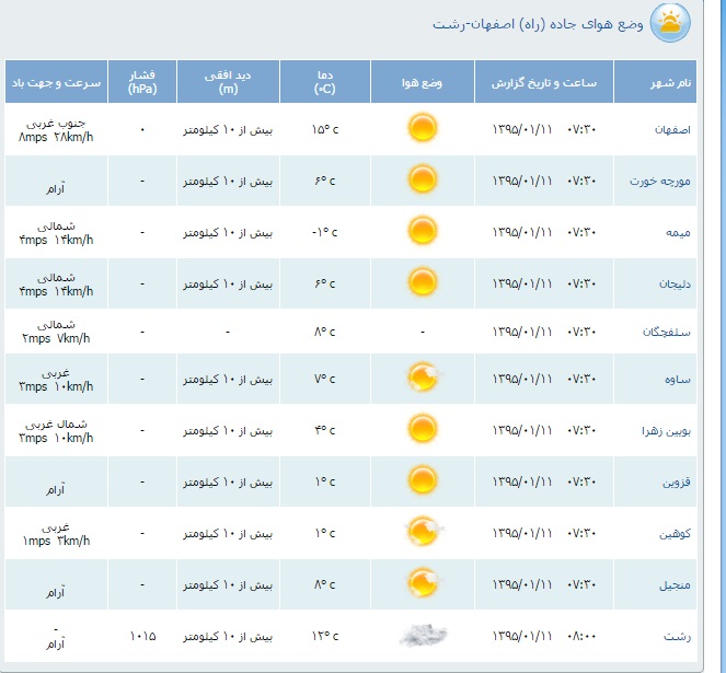 محدودیت&zwnj;های ترافیكی یازدهم فروردین