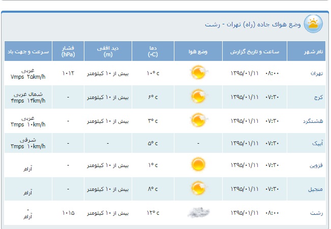محدودیت&zwnj;های ترافیكی یازدهم فروردین