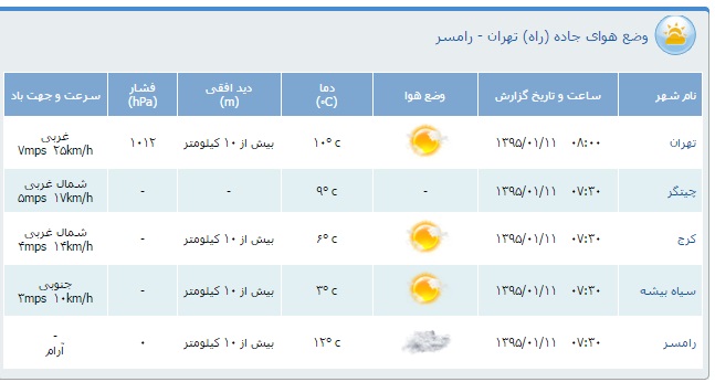 محدودیت&zwnj;های ترافیكی یازدهم فروردین