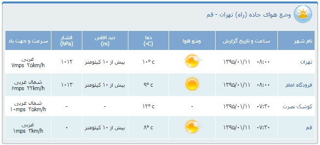 محدودیت&zwnj;های ترافیكی یازدهم فروردین