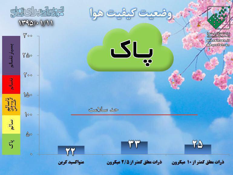 پنجمین روز پاک پایتخت در سال 95