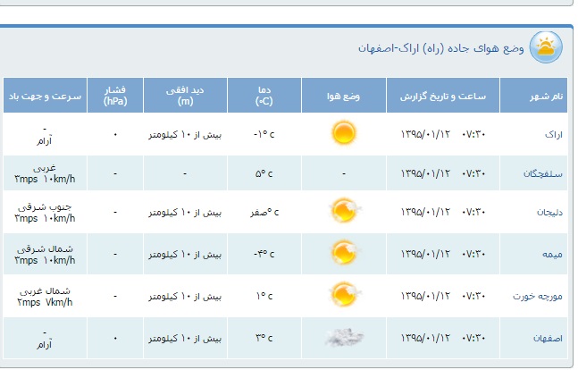محدودیت&zwnj;های ترافیكی دوازدهم فروردین اعلام شد