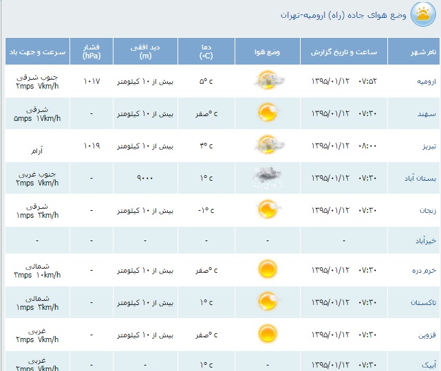 محدودیت&zwnj;های ترافیكی دوازدهم فروردین اعلام شد
