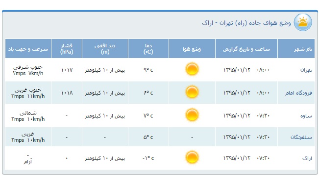 محدودیت&zwnj;های ترافیكی دوازدهم فروردین اعلام شد