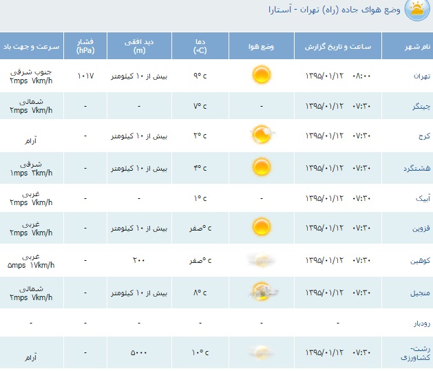 محدودیت&zwnj;های ترافیكی دوازدهم فروردین اعلام شد