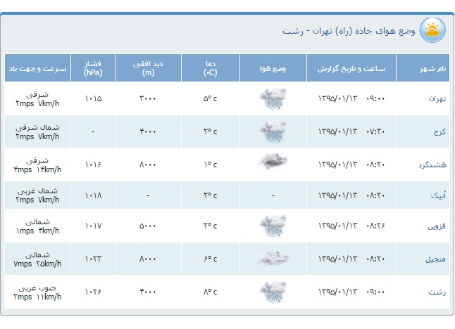 محدودیت&zwnj;های ترافیكی سیزدهم فروردین
