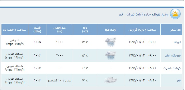 محدودیت&zwnj;های ترافیكی سیزدهم فروردین