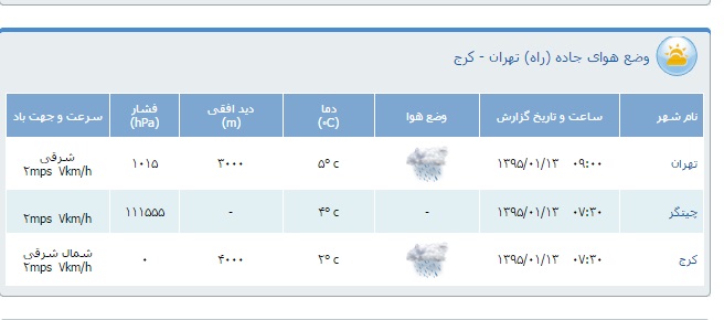 محدودیت&zwnj;های ترافیكی سیزدهم فروردین