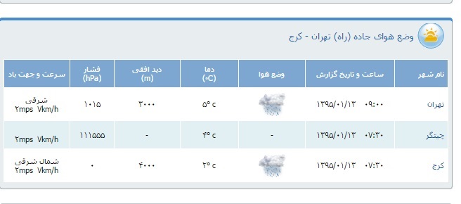 محدودیت&zwnj;های ترافیكی سیزدهم فروردین