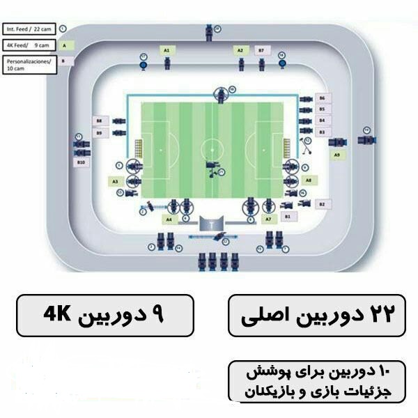 حاشیه های هیجان انگیز ال کلاسیکو