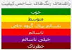 کیفیت هوای امروز خرم آباد