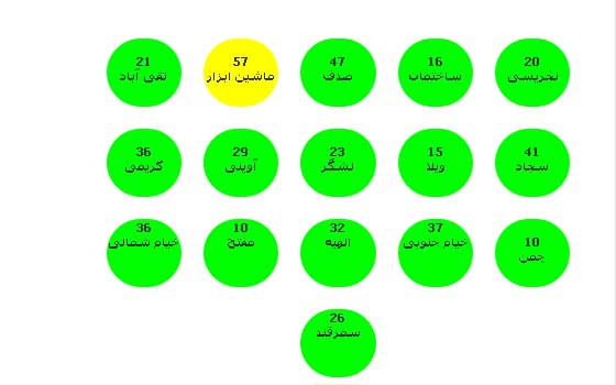 گزارش کیفیت هوا  15 فروردین ماه