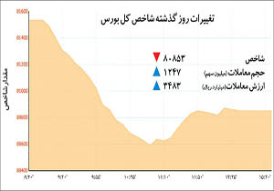 شوک خودرویی‌ها به بورس تهران