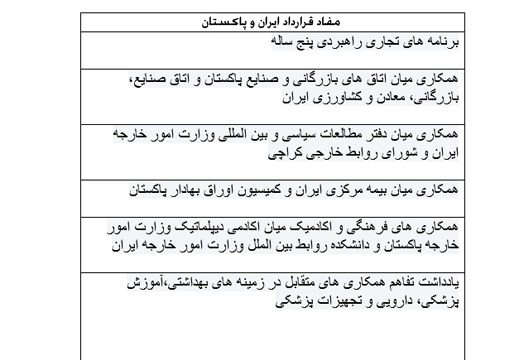 ایران/پاکستان