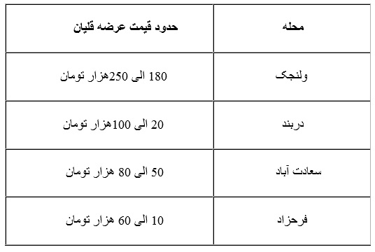 قیمت قلیان در اقصی نقاط تهران چقدر است؟/ از 800 تومان تا 3 میلیون + جدول