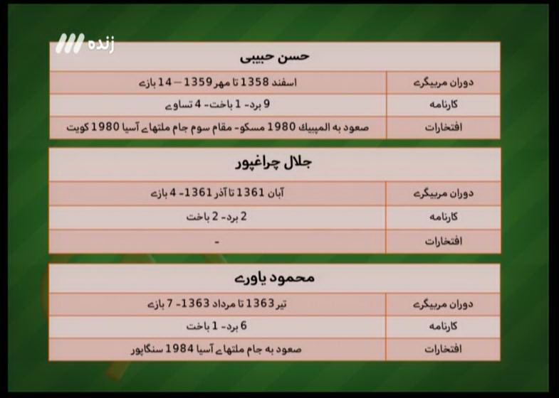 در نخستین برنامه نود سال 95 چه گذشت؟
