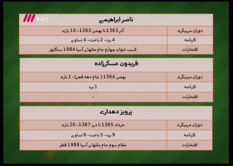 در نخستین برنامه نود سال 95 چه گذشت؟