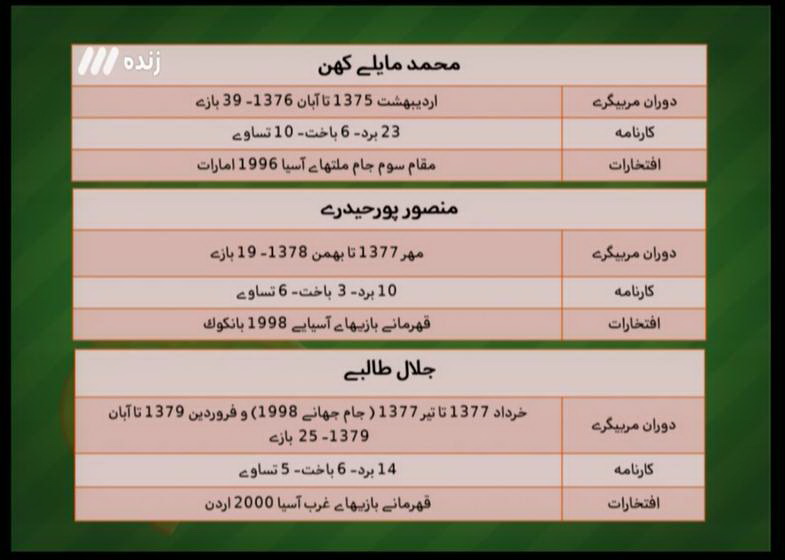 در نخستین برنامه نود سال 95 چه گذشت؟