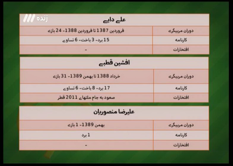 در نخستین برنامه نود سال 95 چه گذشت؟