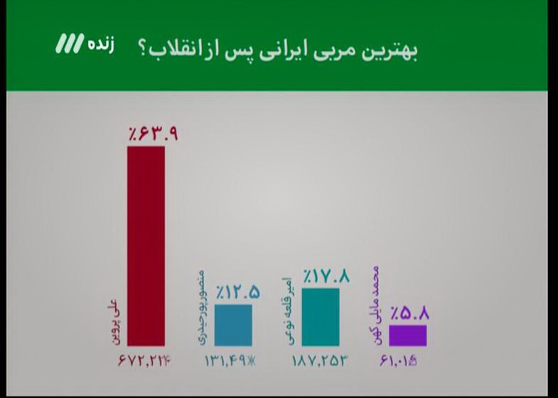 کاپیتان نفت تهران: بازیکنان نفت برای تهیه غذا هم مشکل دارند!!/ پیروانی: آقای اسدی! کمی با تیم ملی تعامل داشته باشید!