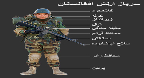 ارتش ملی افغانستان در گذر تاریخ + تصاویر