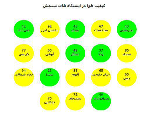 گزارش کیفیت هوای سه شنبه 17 فروردین