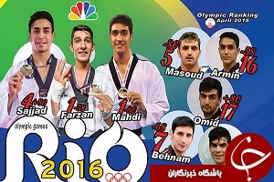 رنكينگ المپيكی تكواندوكاران در ماه آوريل اعلام شد
