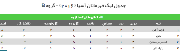 قدرت نمایی نماینده ایران مقابل ازبک ها/نماینده عربستان تحقیر شد