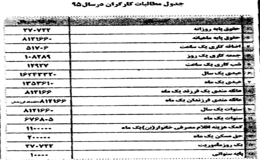 جدول ۲۰ گانه حقوق سال ۹۵ کارگران جدول ۲۰ گانه حقوق سال ۹۵ کارگران