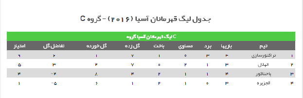 پاختاکور در تور تراکتور/تیم ژنرال ازبک ها را تار و مار کرد