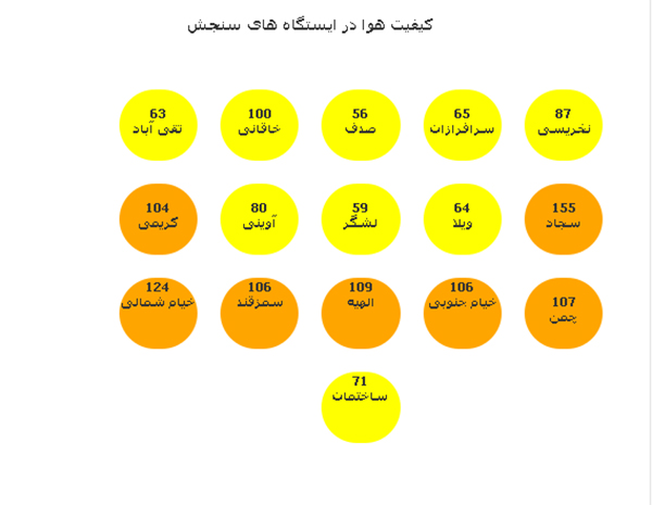 گزارش کیفیت هوا پنجشنبه 19 فروردین
