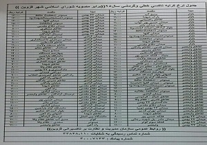 افزایش نرخ کرایه تاکسی