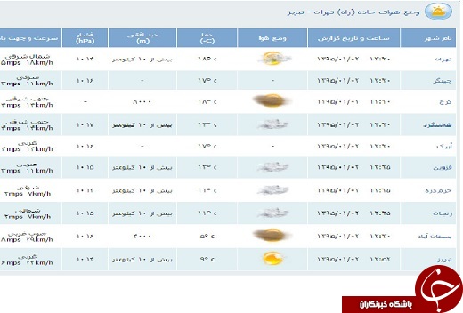 محدوديت&zwnj;های ترافيكی دوم فروردین/زمان رسیدن از کرج به چالوس 465 دقیقه شد