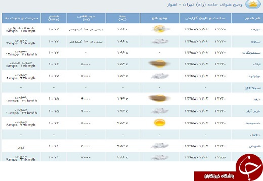 محدوديت&zwnj;های ترافيكی دوم فروردین/زمان رسیدن از کرج به چالوس 465 دقیقه شد