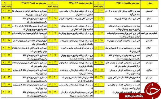 از تصادف مرگبار جاده نوشهر تا غافلگیری مسافران نوروزی