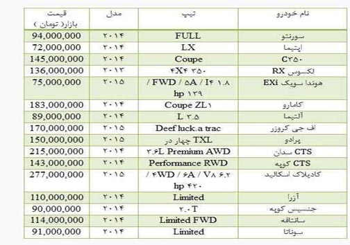 جدول/ انواع خودرو در مناطق آزاد چند؟