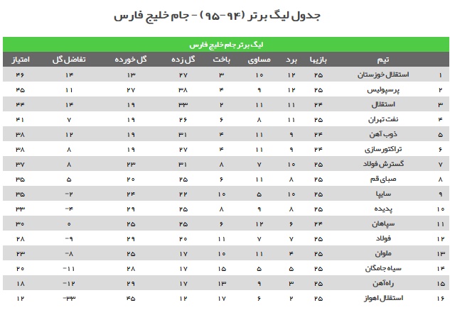 3 امتیاز با طعم قو، پیش دربی برای پرسپولیس/ بی پول ها از بحران بیرون آمدند +فیلم