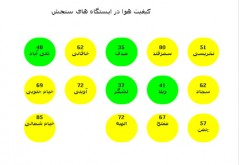 گزارش کیفیت هوا امروز یکشنبه 22 فروردین ماه