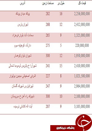 قیمت فروش زمین در تهران + جدول