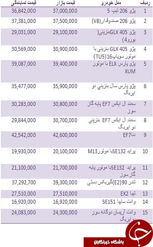 قیمت انواع خودروهای داخلی + جدول