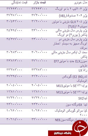 قیمت انواع خودروهای وارداتی 100 تا 200 میلیون و داخلی/ قیمت سکه و ارز در بازار تهران