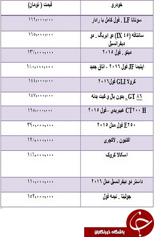 قیمت انواع خودروهای وارداتی 100 تا 200 میلیون و داخلی/ قیمت سکه و ارز در بازار تهران