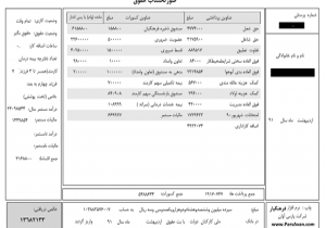 جزئیات تغییرات جدید فیش‌های حقوق