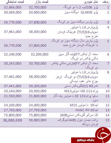 قیمت انواع خودروهای داخلی + جدول
