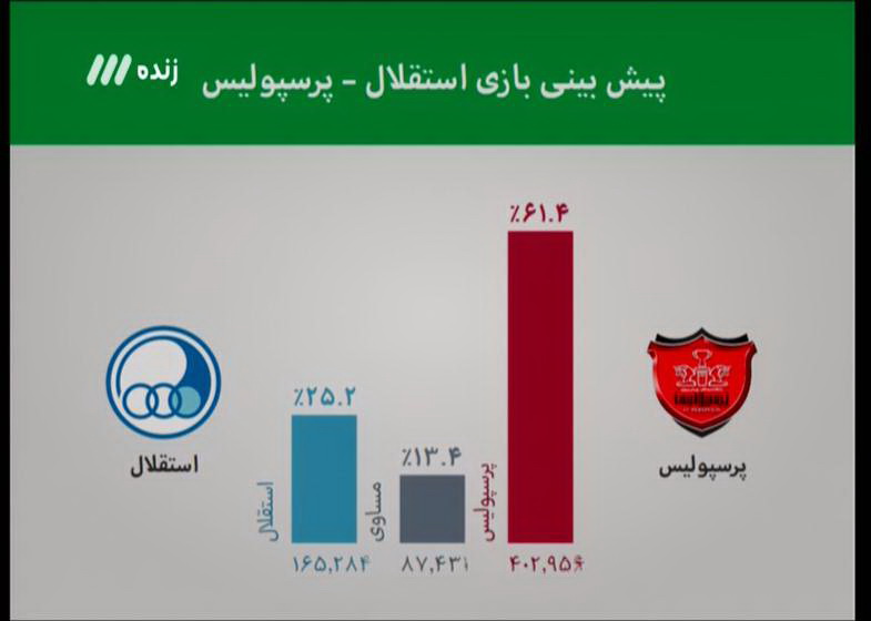 در برنامه نود امشب چه گذشت