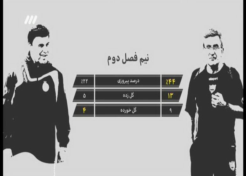 در برنامه نود امشب چه گذشت+تصاویر