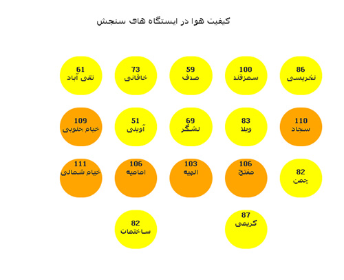گزارش کیفیت هوا  24 فروردین ماه