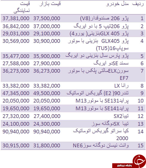 قیمت انواع خودروهای داخلی + جدول