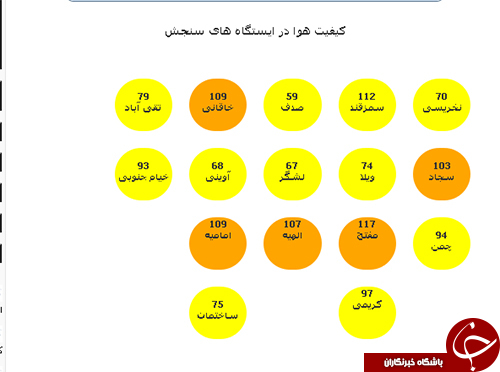 گزارش کیفیت هوا 25 فروردین ماه